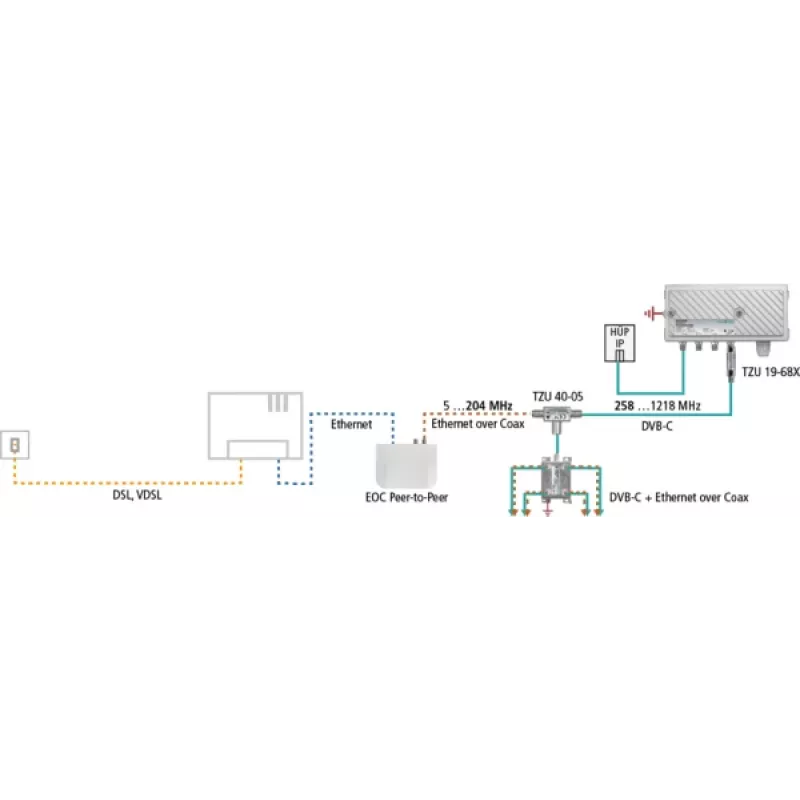 AXING TZU 40-05 Δίπλεξερ RF και EoC / διακλαδωτής τροφοδοσίας