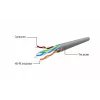 Gembird Cat5e UTP Καλώδιο δικτύου RJ45 1m Πορτοκαλί