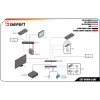 Gefen DVI KVM Over IP Sender Package - Επέκταση Video, Audio, Infrared, USB, Serial