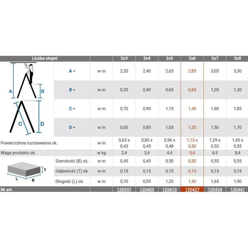 Krause Dopplo Αμφίπλευρη σκάλα 2x6 σκαλοπάτια 120427