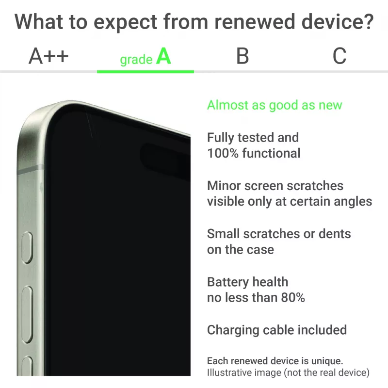 Samsung Renewed Grade A Galaxy S25 Mint 6.2 ίντσες 256 GB 5G