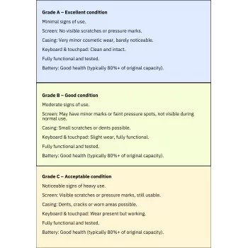 Apple Ανακατασκευασμένο Βαθμός A Mac mini A1993 i7-8700B 16 GB 1000 GB Intel UHD Graphics 630 Space Gray