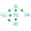 BLEBOX inputSensorQ WiFi Μονάδα 4 εισόδων
