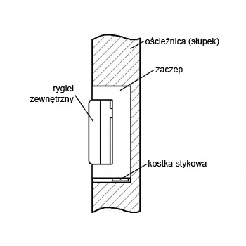 ELEKTRA-PLUS R4-12.50 Ηλεκτρικός ανοιχτήρας πόρτας με εσωτερική μνήμη, συμμετρικός