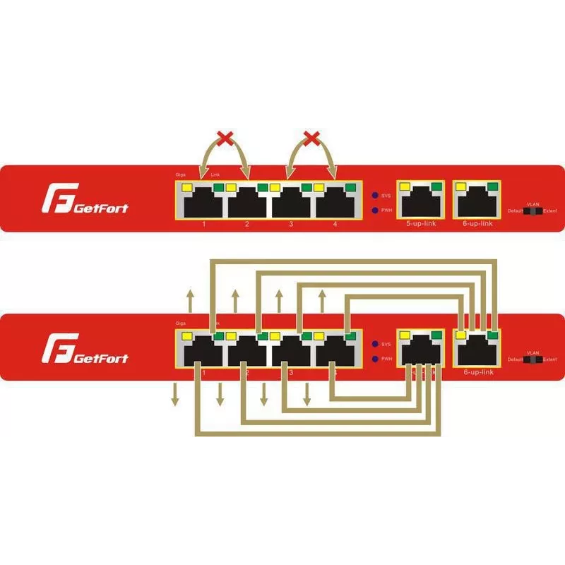 GETFORT GF-106-4PG-S-65 switch Gigabit PoE+ 5 θυρών (4 θύρες PoE+, 65W, 1 SFP) Desktop/Wall-Mount