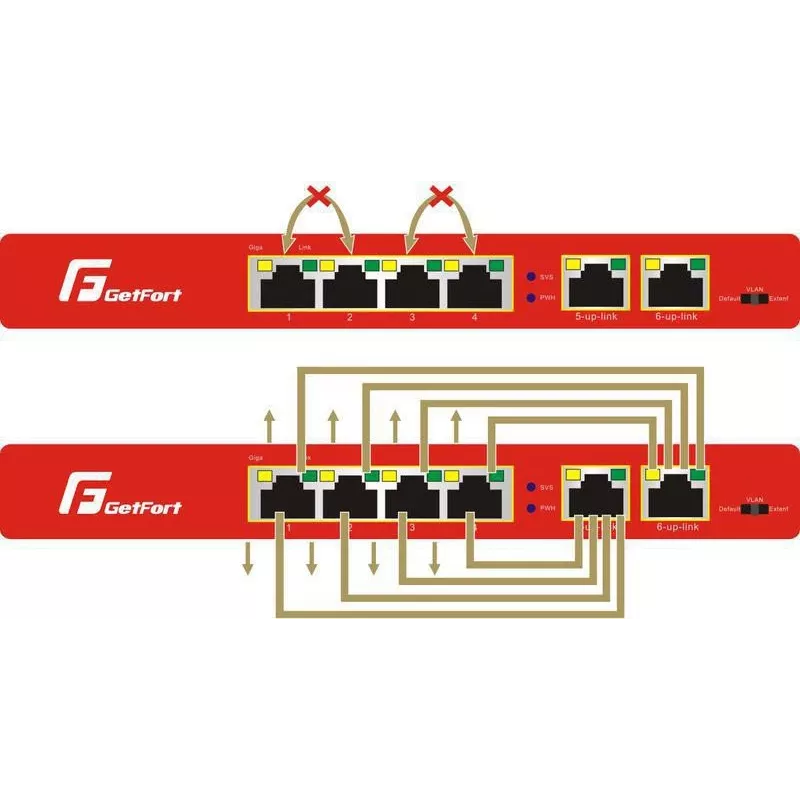 GETFORT GF-106-4PG-65 switch Gigabit PoE 6 θυρών (4 θύρες PoE+, 65W, unmanaged, desktop, μεταλλικό)