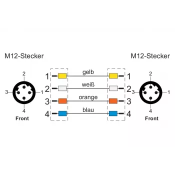 METZ CONNECT M12 D-Codiertes βιομηχανικό καλώδιο Ethernet patch, 4-πολικό βύσμα αρσενικό σε 4-πολικό βύσμα αρσενικό, 5m, PUR Πράσινο