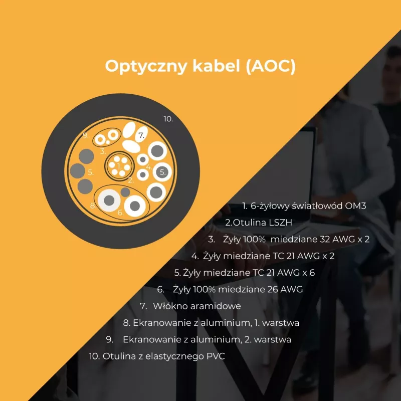Claroc Ενεργό καλώδιο USB-C 4K@60Hz 60W 7m