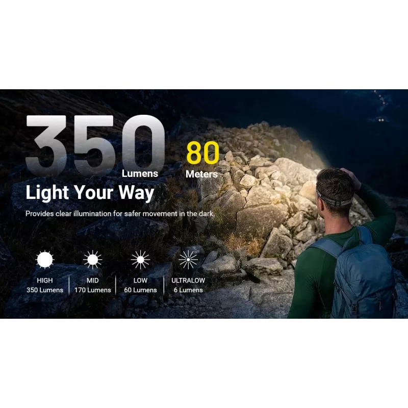 NITECORE HA13 (2026) RGB φακός κεφαλής 350lm