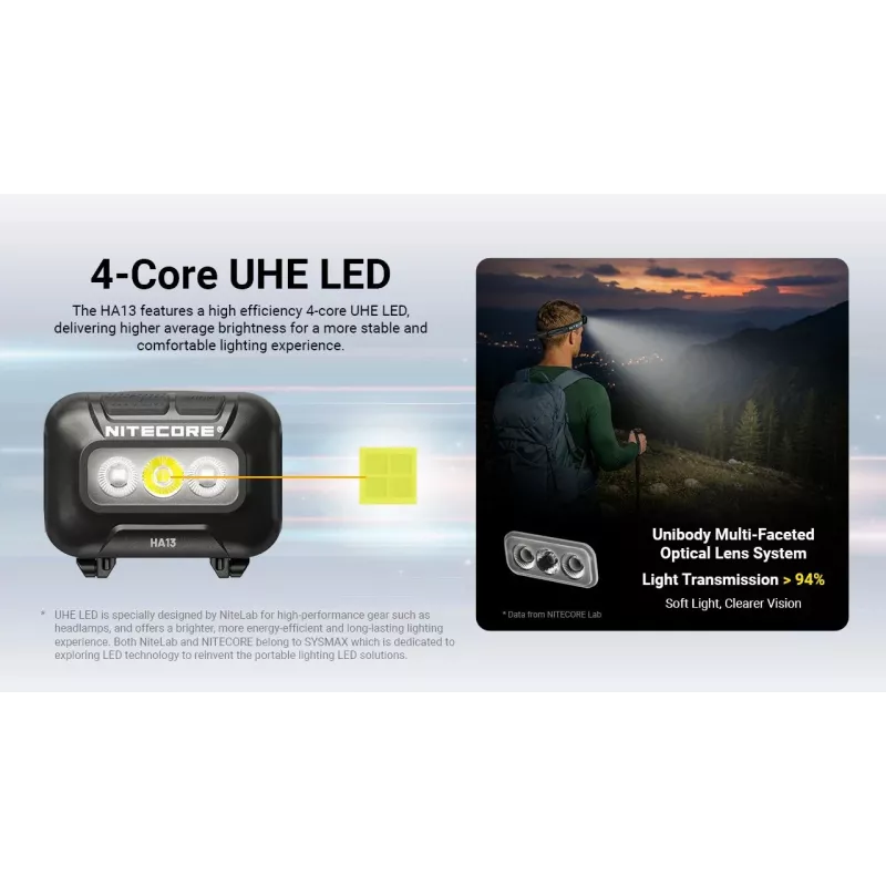 NITECORE HA13 (2026) RGB φακός κεφαλής 350lm