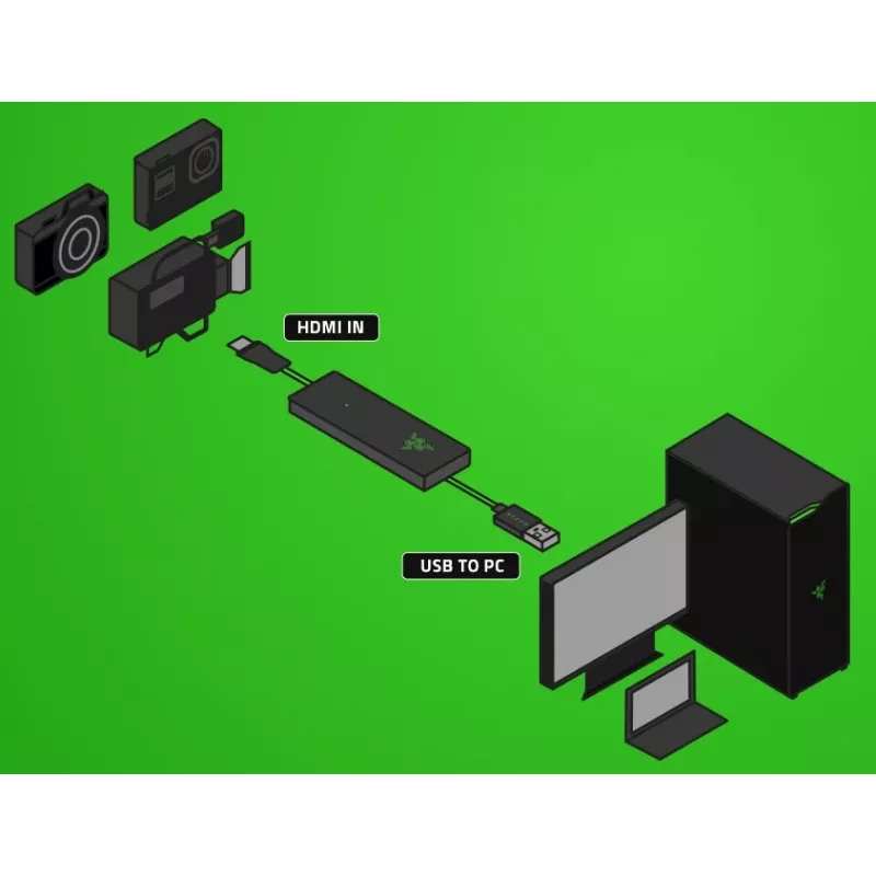 Razer Ripsaw X κάρτα λήψης USB, 4K30, HDMI 2.0 (RZ20-04140100-R3M1)