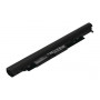 2-Power Κύρια μπαταρία 14,8V 2200mAh