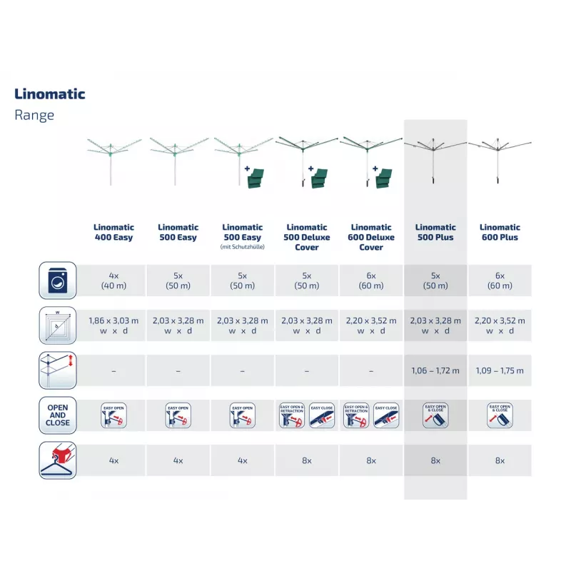 LEIFHEIT Linomatic 500 Plus Απλώστρα 50m Ασημί/Πράσινο