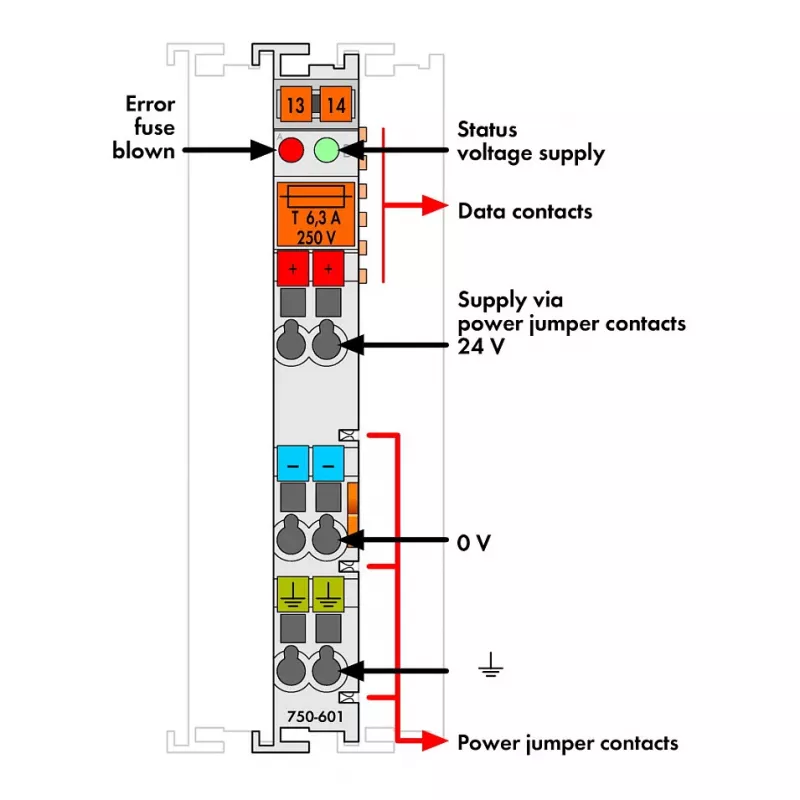 WAGO 750-601 μονάδα τροφοδοσίας δυναμικού 24 VDC