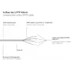 GoodConnections RNS SlimLine Cat.6A U/FTP LSZH Καλώδιο patch, 5m, Λευκό 8060-HS050W