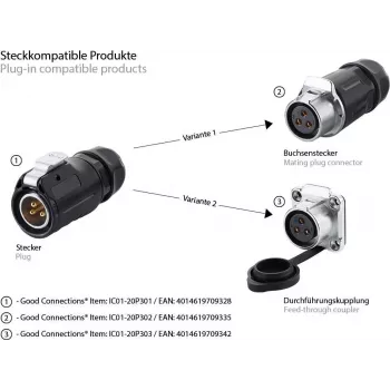 GoodConnections S1 Power 3-πολική υποδοχή εντοιχιζόμενος στρογγυλός σύνδεσμος, σπείρωμα M20, συγκολλητικές συνδέσεις, IP67, 16A/250V IC01-20P302