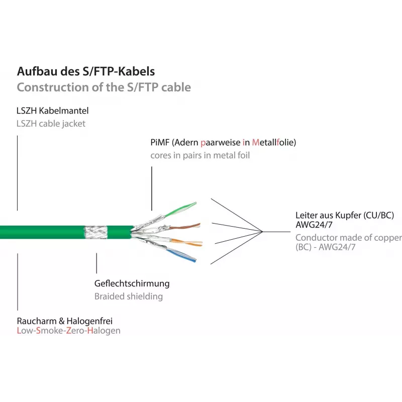 GoodConnections Alcasa 8080-005G Cat8.1 S/FTP Καλώδιο patch, 0,5 m, πράσινο