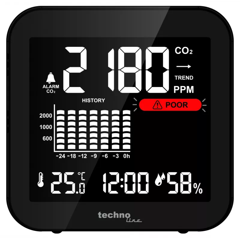 Technoline WL1025 Μετρητής CO2 με θερμοκρασία και υγρασία