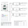 MiBoxer X3 Smart Touch Panel για έλεγχο LED (DMX512 & 2,4GHz RF)