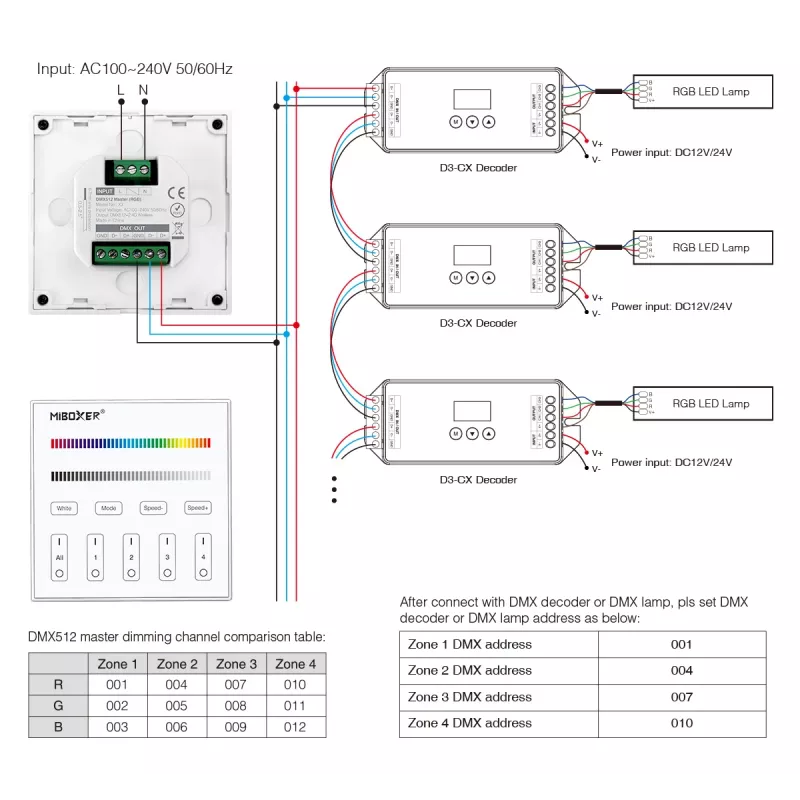 MiBoxer X3 Smart Touch Panel για έλεγχο LED (DMX512 & 2,4GHz RF)