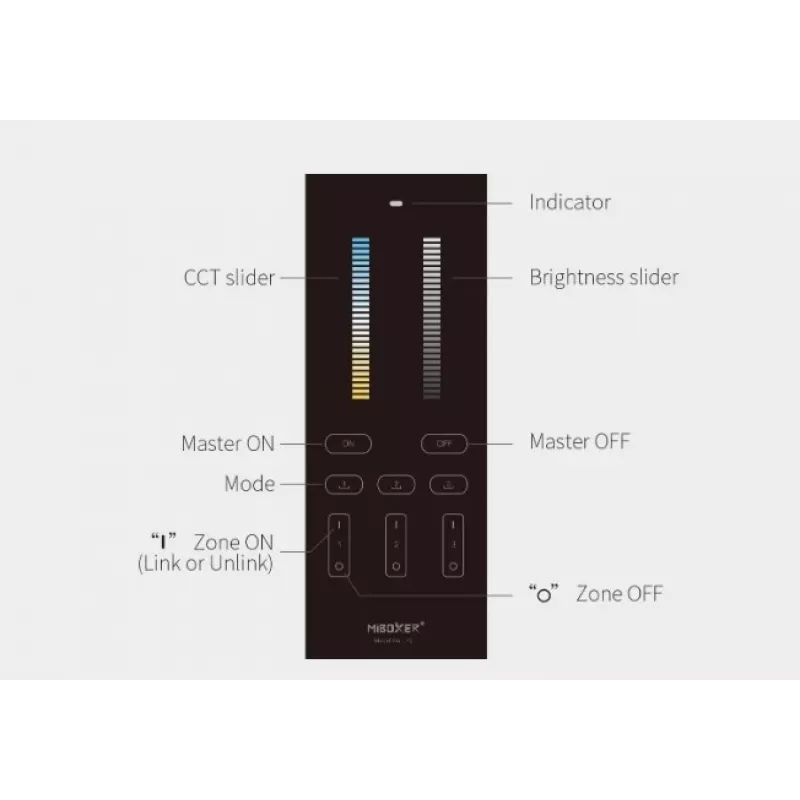 Miboxer Synergy 21 LED-τηλεχειριστήριο Dual White CCT 3 ζωνών (Y2)