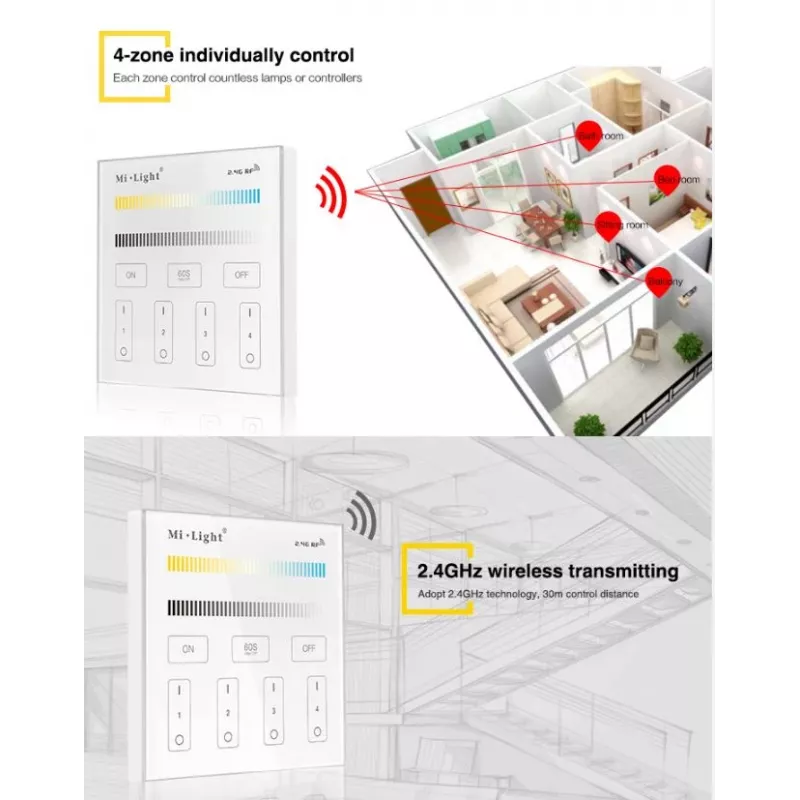 SYNERGY21 T1 MiLight Smart Panel μονόχρωμο τηλεχειριστήριο αφής 4 ζωνών