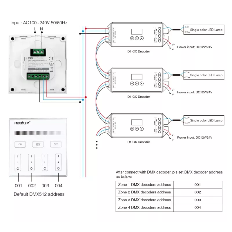 Synergy 21 LED DMX 1 σε 1 Smart Panel τηλεχειριστήριο MiLight/MiBoxer X1