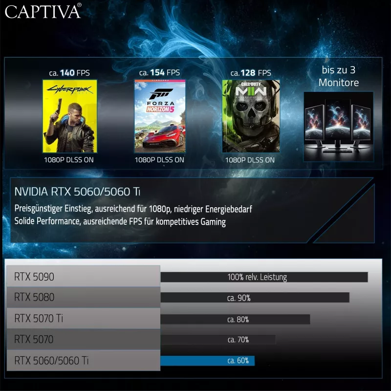 CAPTIVA Advanced Gaming I94-388GE 16 inch Notebook - Intel Core i7-14650HX, 32GB RAM, 1TB SSD