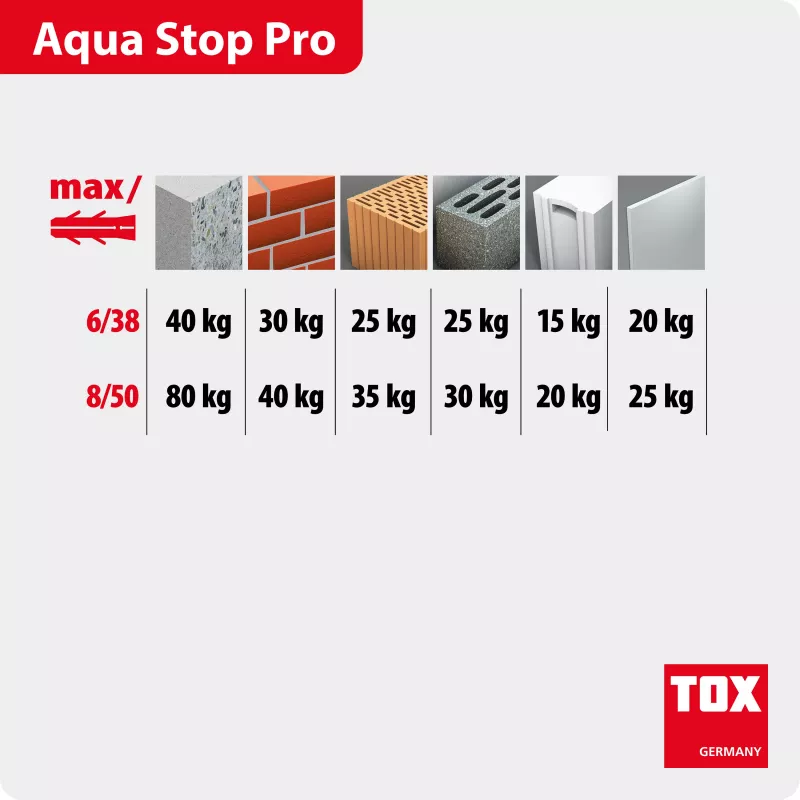 TOX AQUA STOP PRO Σετ ούπα με βίδες, 6 x 38 mm, 40 τεμ. 014271011