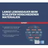 Bosch Expert R781 δίσκος ινών 125 mm P60, συσκευασία 6 τεμ. 2608902403