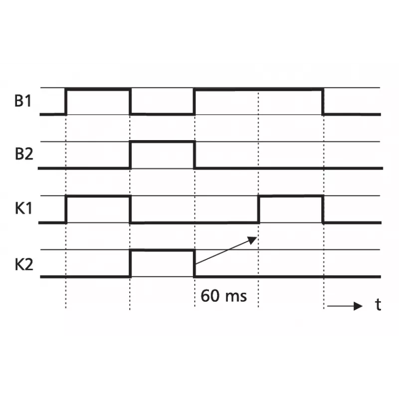 METZ CONNECT 110668132722 Ρελέ ισχύος Λευκό 24V DC 2PDT 8A τοποθέτηση PCB