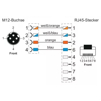 METZ CONNECT 142M4D25050 Καλώδιο patch Industrial Ethernet M12, CAT 5e S/UTP, 5 m, πράσινο περίβλημα PUR, ανθεκτικό σε οξέα/όζον/UV, κατάλληλο για αλυσίδες μεταφοράς