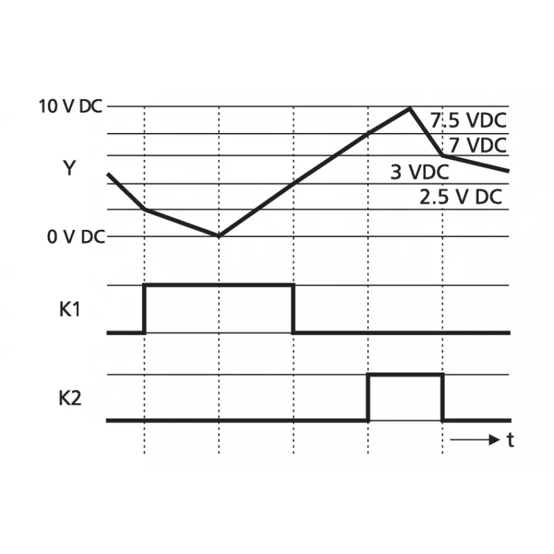 METZ Connect Διακόπτης κατωφλίου 24 V AC/DC, 1 επαφή εναλλαγής 11066570