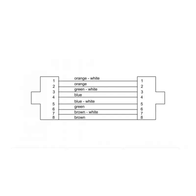 Cordial 15541 CAT 5e S/UTP Καλώδιο δικτύου patch, RJ45, 20 m, Μαύρο, περίβλημα PUR