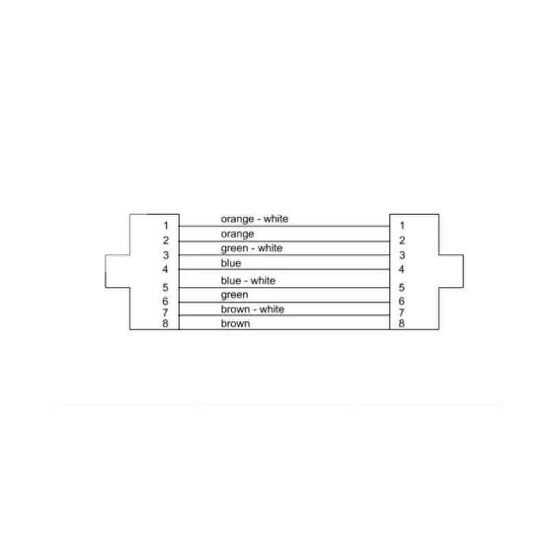 Cordial 15588 καλώδιο patch CAT 7a S/FTP, RJ45, 1 m, μαύρο, PUR