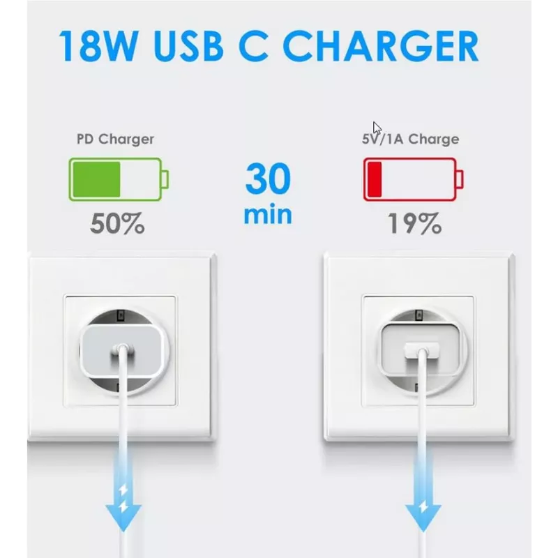 CYOO PD01 20W USB-C Power Delivery Φορτιστής τοίχου - Λευκό CY121761