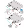 Kramer MegaTOOLS TP-780T πομπός HDBaseT για HDMI, ήχο και IR έως 70 m