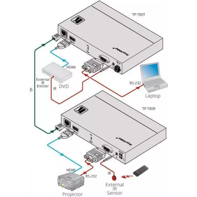 Kramer MegaTOOLS TP-780T πομπός HDBaseT για HDMI, ήχο και IR έως 70 m
