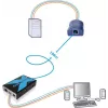 Adder Adderlink X100 VGA USB KVM extender σετ μέσω CAT έως 100 μέτρα (X100-USB/P-IEC)