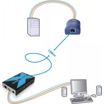 Adder Adderlink X100 VGA USB KVM extender σετ μέσω CAT έως 100 μέτρα (X100-USB/P-IEC)