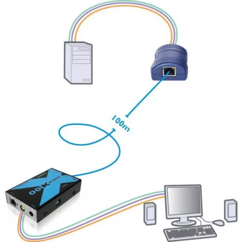 Adder Adderlink X100 VGA USB KVM extender σετ μέσω CAT έως 100 μέτρα (X100-USB/P-IEC)