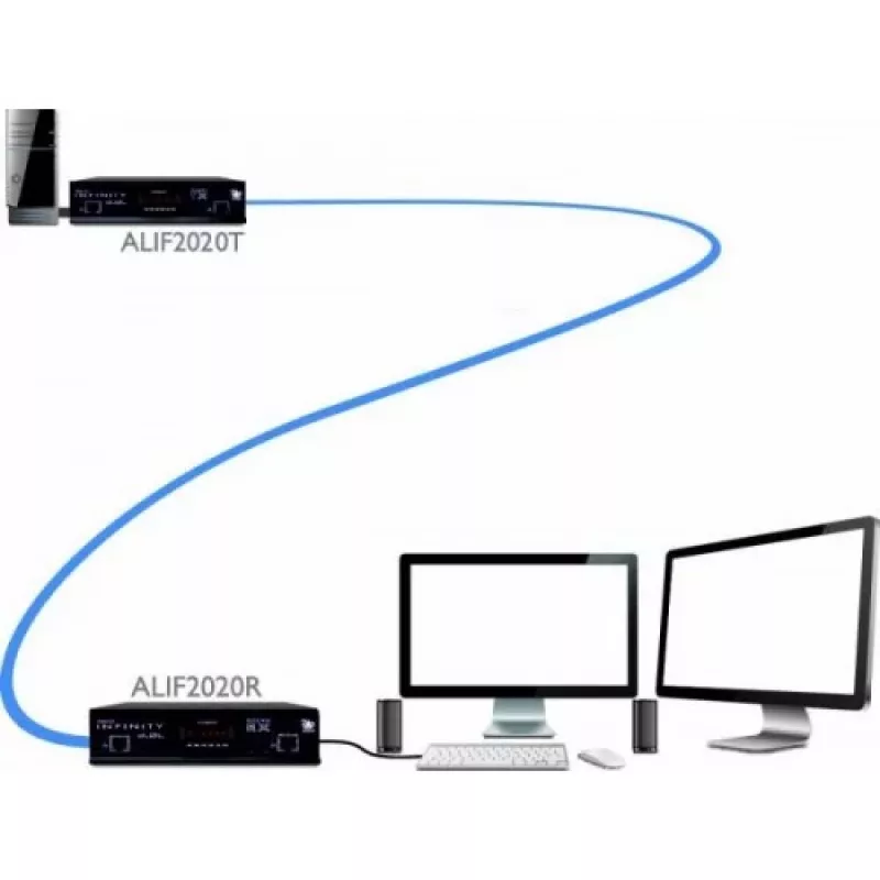 ADDER ALIF2020R-IEC δέκτης KVM over IP