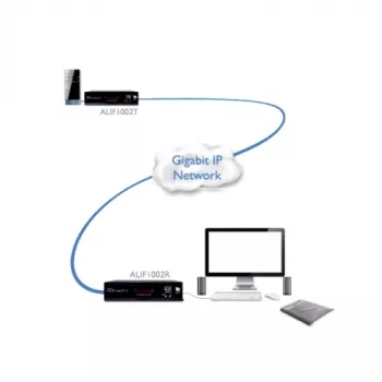 ADDER ALIF1002R-IEC δέκτης επέκτασης KVM - Dual DVI-D, USB 2.0, ήχος, Gigabit Ethernet, μαύρο
