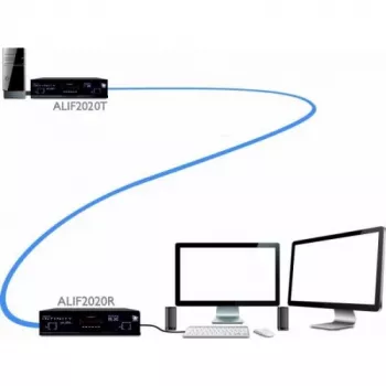 Adder ADDERlink INFINITY Dual 2020 μονάδα πομπού (ALIF2020T-IEC)