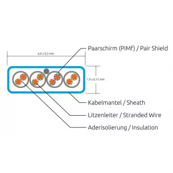 Wirewin Καλώδιο Patch δικτύου Cat6a U/FTP Slim, 0,1m, Πράσινο, RJ45, 10Gbps PKW-STP-SLIM-K6A 0.1 GN