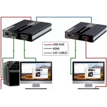MANHATTAN HDMI KVM over IP Extender Σετ 1080p, 60 m, Cat6, USB, Μαύρο 154437
