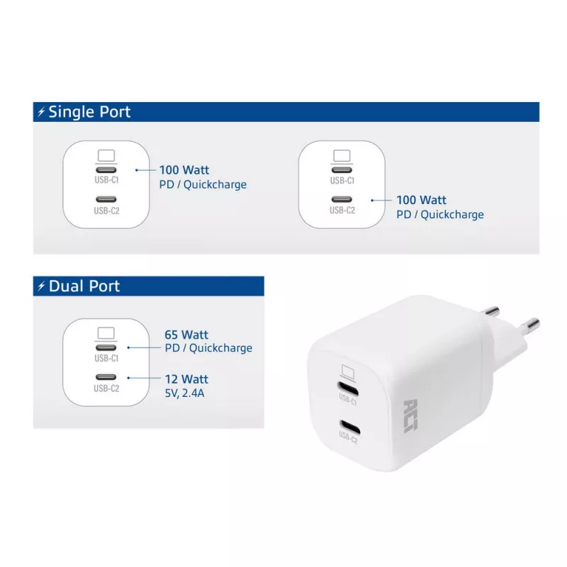 ACT Φορτιστής USB-C 100W 2 θυρών με Power Delivery 3.2, PPS, AVS, QuickCharge και GaNFast