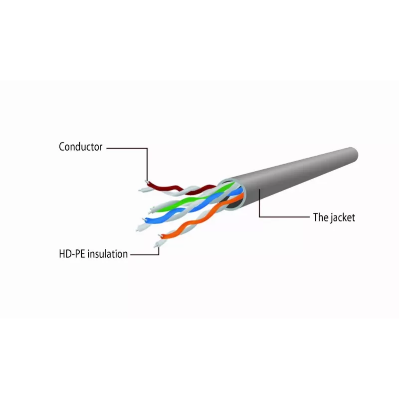 Gembird Cat5e U/UTP Patchkabel RJ45, 2 m, πορτοκαλί