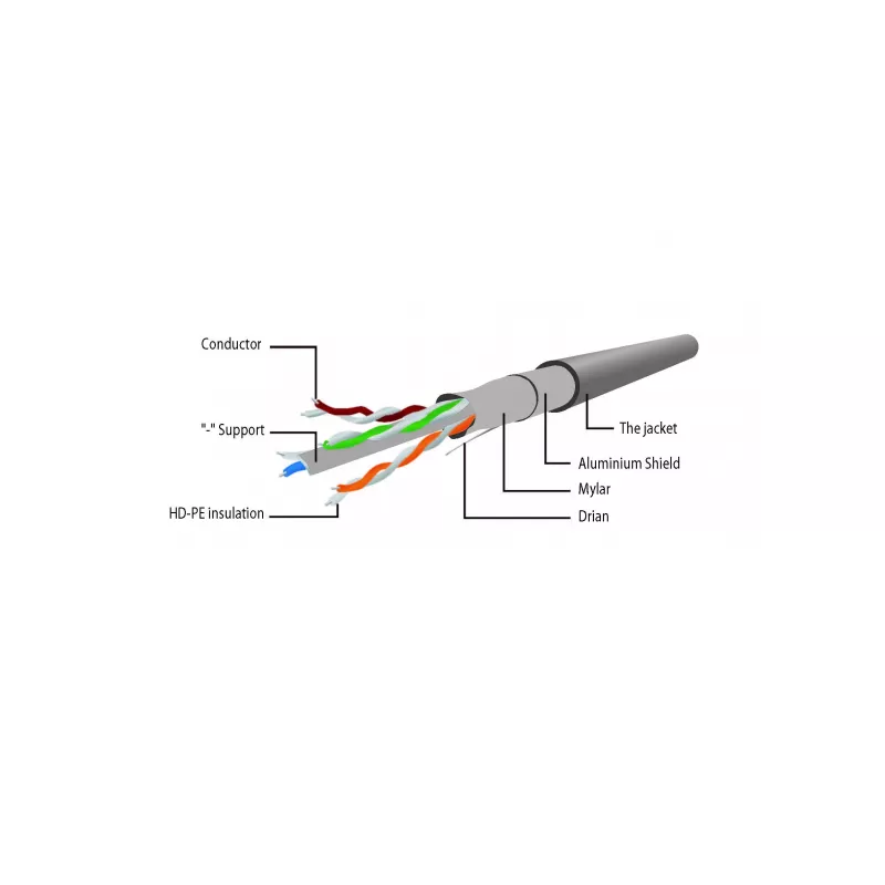Gembird Cat6 F/UTP καλώδιο patch RJ45, 2 m, πράσινο