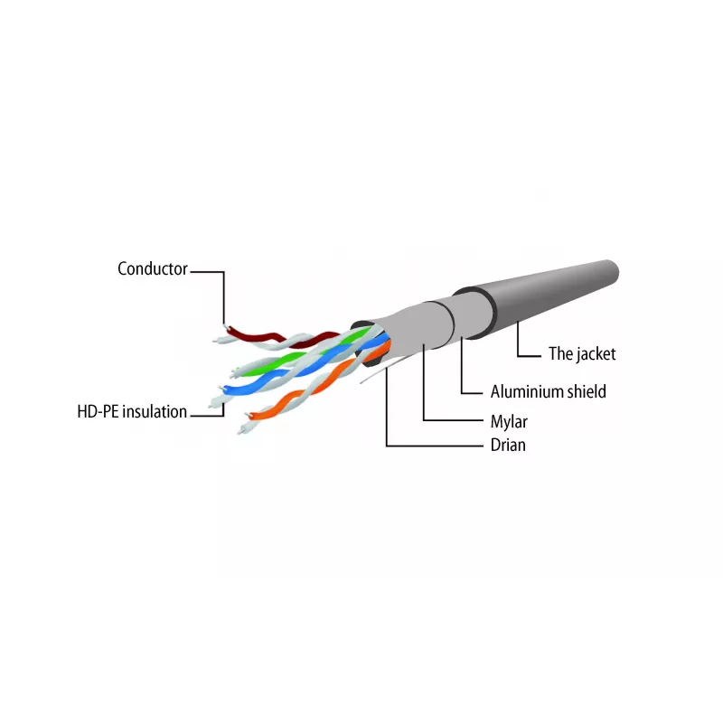 Gembird Cat5e F/UTP Patchkabel RJ45, 2 m, κόκκινο